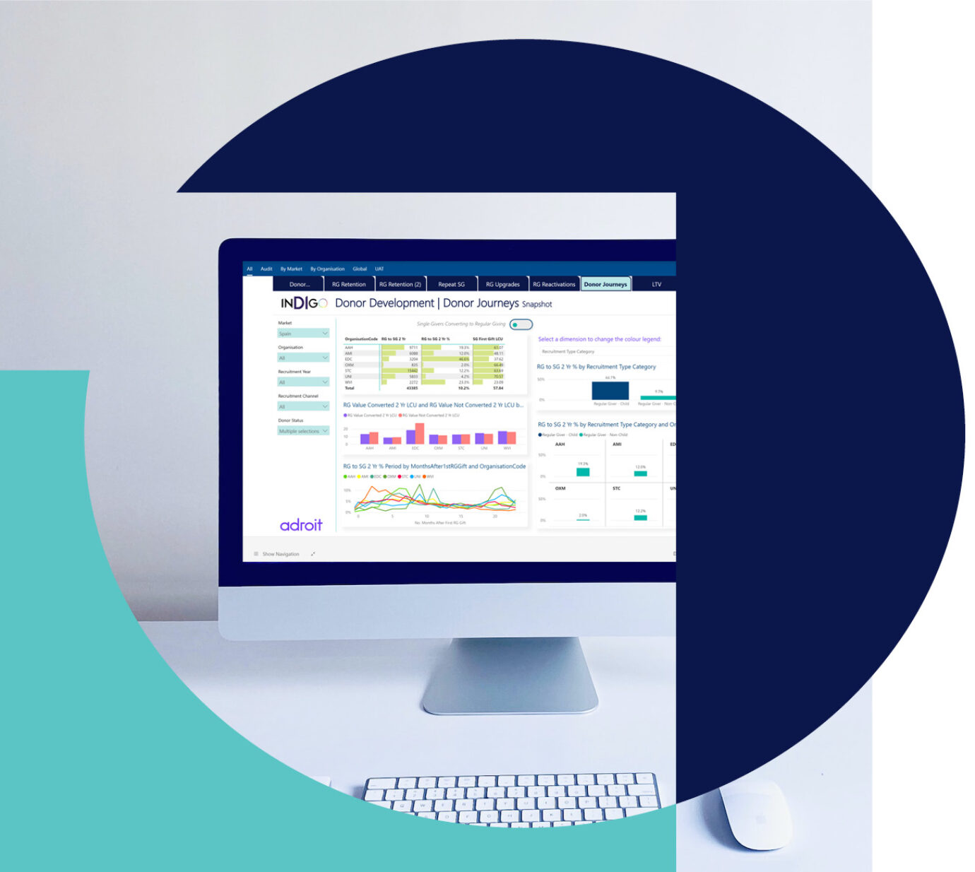 Indigo benchmarking