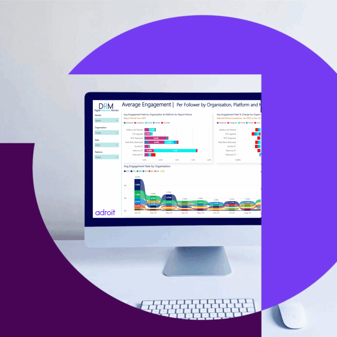 Digital Relevance Monitor
